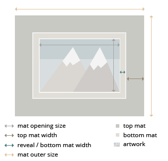Mesa Double MatBoard layout