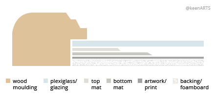 Mesa Double MatBoard layout