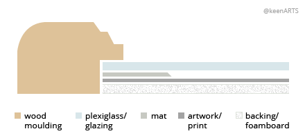 Mesa Single MatBoard layout