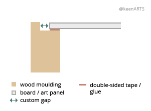 Mesa Shutter floaters layout