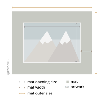 Mesa Single MatBoard layout